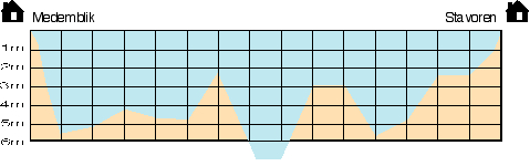 medemblik-stavoren